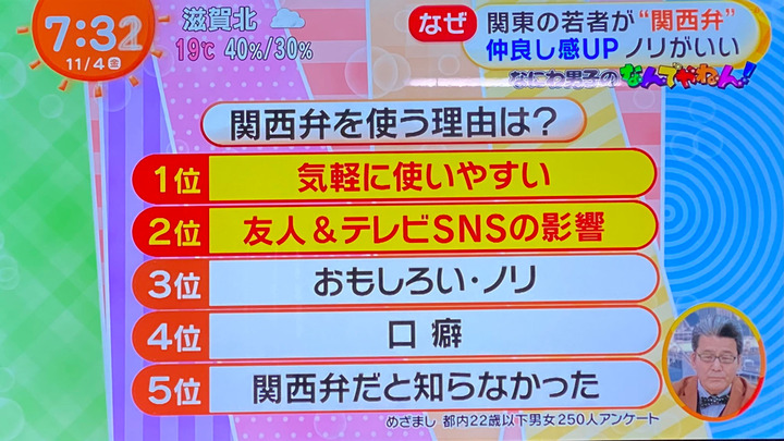 【画像あり】関東の若者、関西弁がブームにｗｗｗｗｗｗｗｗ