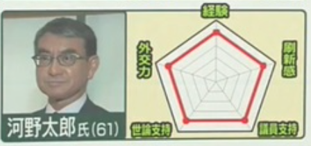 【画像あり】河野太郎さん、隙のない万能キャラだったｗｗｗｗｗｗｗｗｗｗｗ