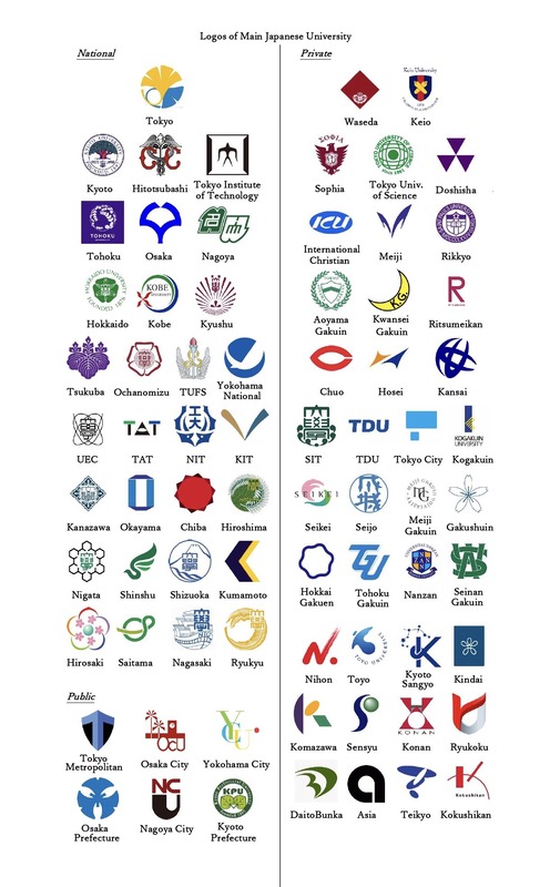 【悲報】ロゴが一番ダサい大学、きまるｗｗｗｗｗｗｗｗ