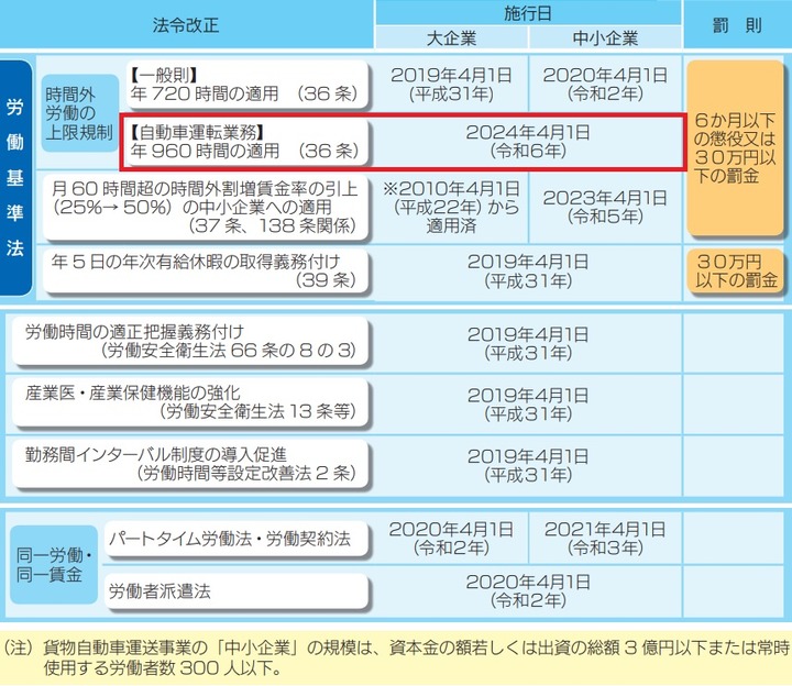 【悲報】日本の物流、完全崩壊ｗｗｗｗｗｗｗｗｗｗ