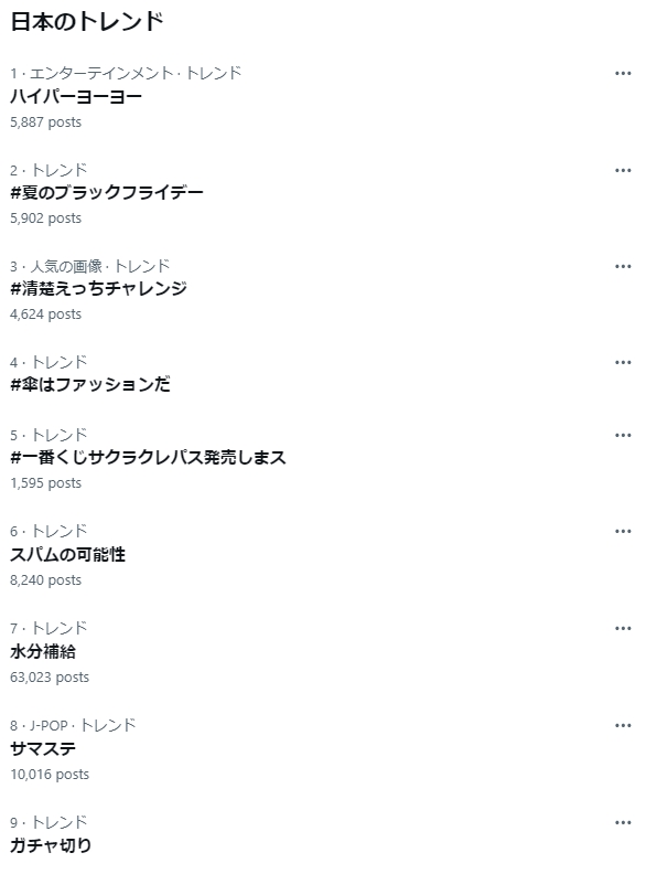 【速報】ハイパーヨーヨー、トレンド1位ｗｗｗｗｗｗｗｗｗｗｗｗｗｗｗ