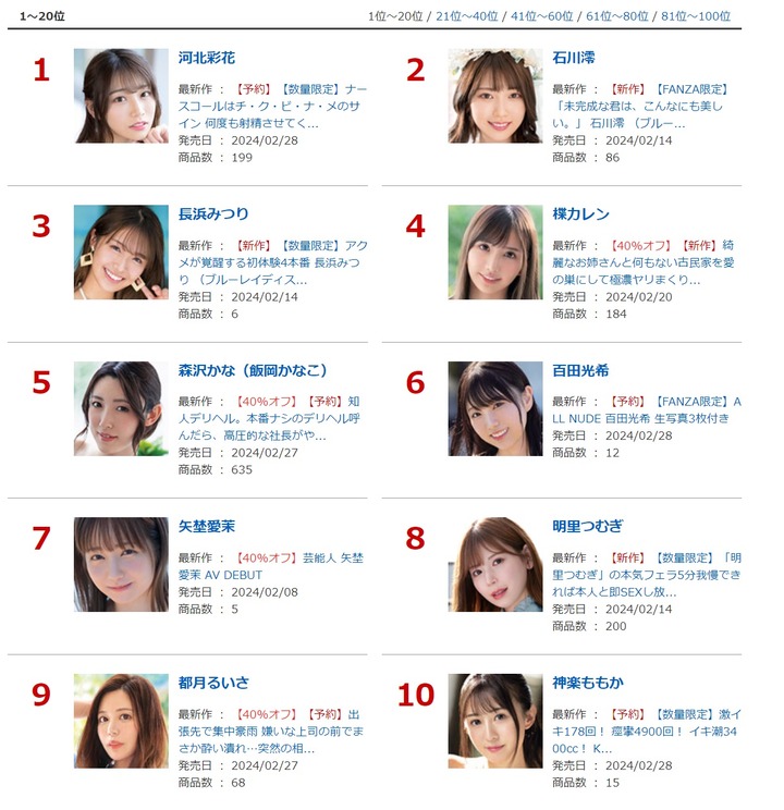 【画像あり】河北彩花と石川澪とかいう男の理想を詰め込んだAV女優ｗｗｗｗｗｗｗ