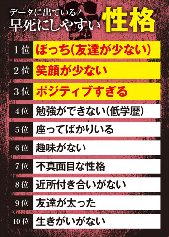 【画像あり】早死にしやすい性格、おおむね陰だと話題
