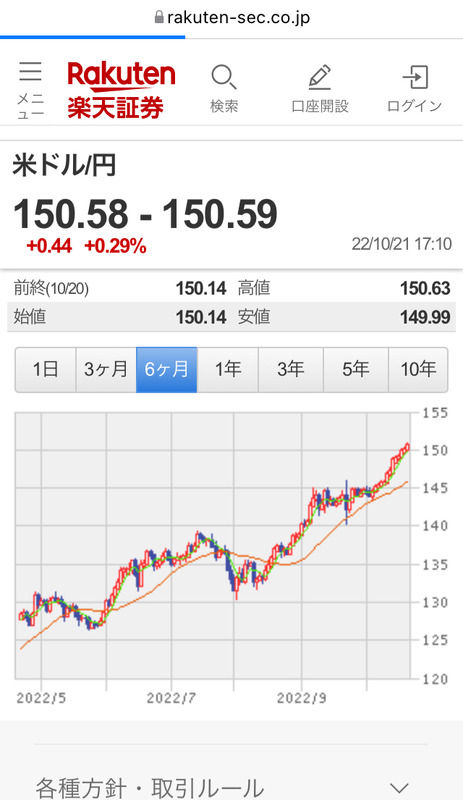 【速報】円、伝説の扉を開く