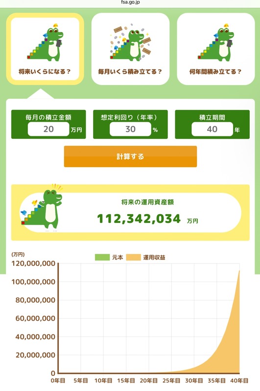 【朗報】毎月20万円積み立てると40年後とんでもない金額になる模様ｗｗｗｗｗｗｗｗｗｗｗ