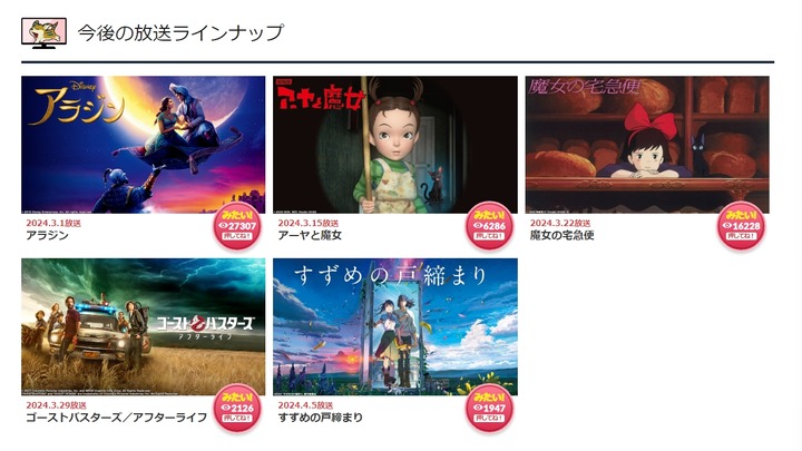 【速報】金曜ロードショー、ついにガチるｗｗｗｗｗｗｗｗｗｗ