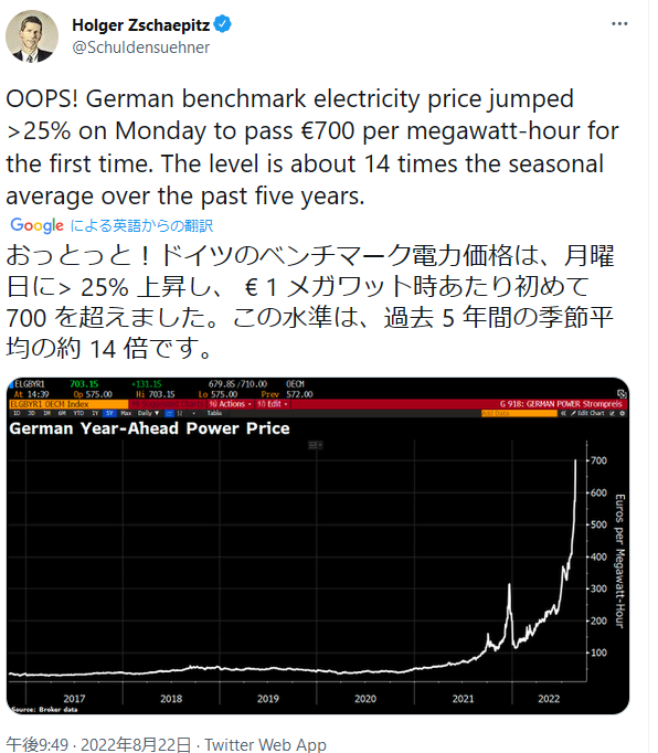 【悲報】ドイツの電気代　平年の１４倍ｗｗｗｗｗｗｗｗｗｗｗｗｗ
