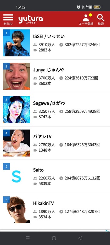 【画像あり】謎のYouTuber、知らない間にチャンネル登録者数日本一になるｗｗｗｗｗｗｗｗｗ
