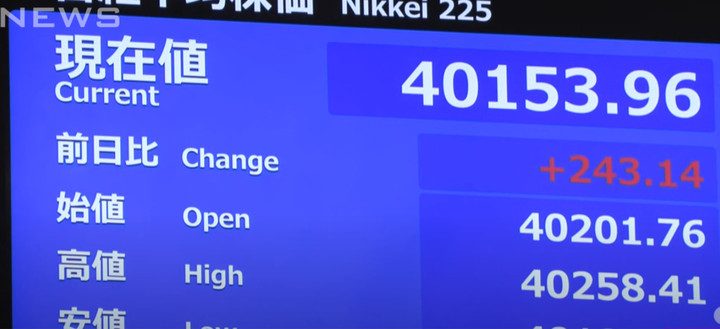 【速報】日経平均40000台突入ｗｗｗｗｗｗｗｗｗｗｗｗｗｗｗｗ