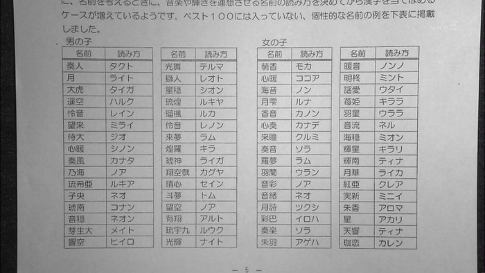光宙 ピカチュウ 十兵 クリストファー 苺苺苺 まりなる 樹美羅 じゅびら 実在する名前です 暇人 O 速報 ライブドアブログ