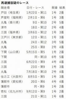 競艇八百長事件で元レーサーら再逮捕 計18レースで3400万受け取った疑い