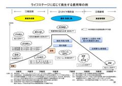 「老後2000万円報告書」よく読めば3660万円足りないことに