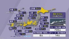 国内の感染者９１９人に拡大 死者は８人、新型肺炎