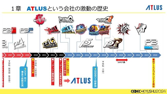 『ペルソナ』シリーズの秘訣は「“猛毒”を甘い衣で包んで食べていただく」。大規模開発になっても、末端まで血の通ったエンタメであることを志す。アトラスブランド35年の歴史を和田和久プロデューサーが語る_007