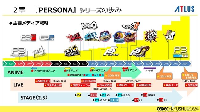 『ペルソナ』シリーズの秘訣は「“猛毒”を甘い衣で包んで食べていただく」。大規模開発になっても、末端まで血の通ったエンタメであることを志す。アトラスブランド35年の歴史を和田和久プロデューサーが語る_013