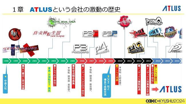 『ペルソナ』シリーズの秘訣は「“猛毒”を甘い衣で包んで食べていただく」。大規模開発になっても、末端まで血の通ったエンタメであることを志す。アトラスブランド35年の歴史を和田和久プロデューサーが語る_006