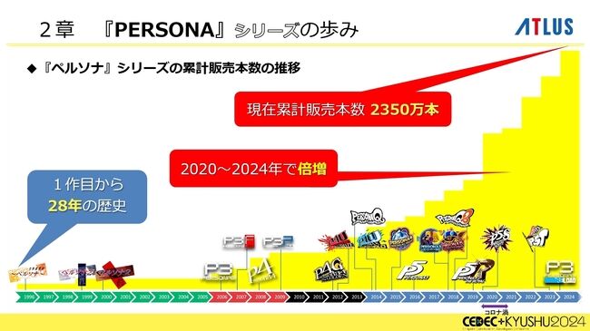 『ペルソナ』シリーズの秘訣は「“猛毒”を甘い衣で包んで食べていただく」。大規模開発になっても、末端まで血の通ったエンタメであることを志す。アトラスブランド35年の歴史を和田和久プロデューサーが語る_012