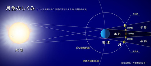 しくみ