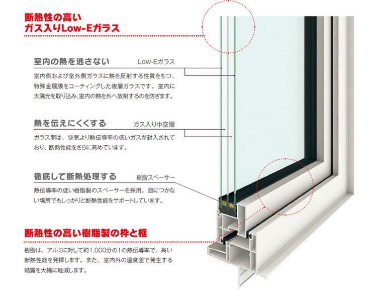 窓 のはなし その 金沢兼六の家 ひのき無垢材 W断熱の家づくり 窓 のはなし その 金沢兼六の家 ひのき無垢材 W断熱の家づくり