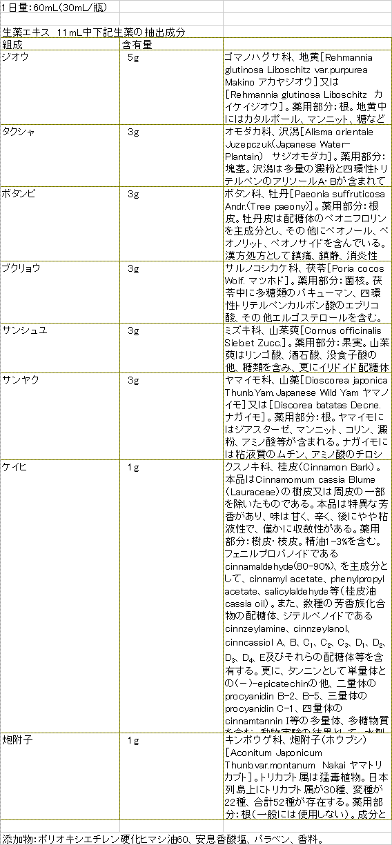 ハルンケア ひまわりゆう薬局の業務日誌