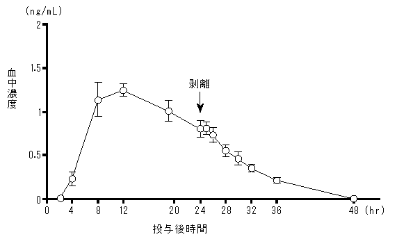 ホクナリンテープ ひまわりゆう薬局の業務日誌