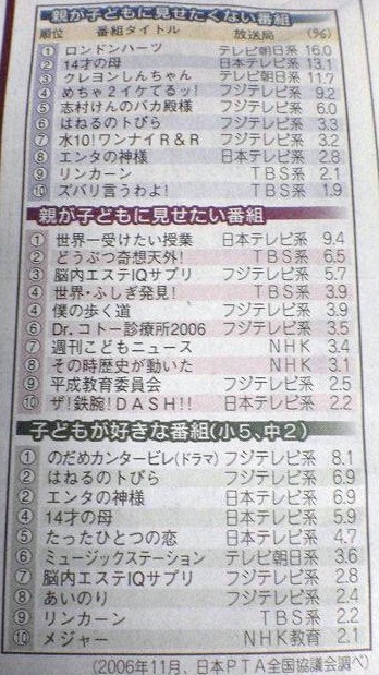 蝸牛角上の争い