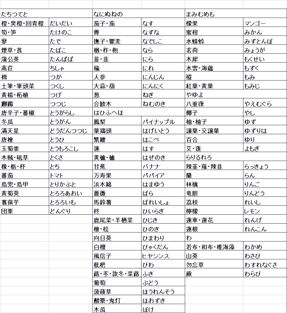 7 1 暇 気ままな婆さんのカメラ散歩