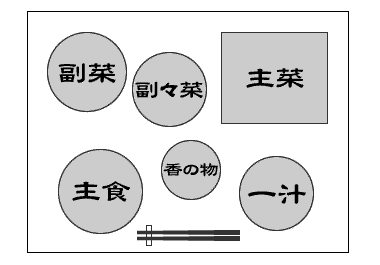 お膳の配置 : voice trainer 日女(ひめ) 's talking about...