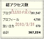 総アクセス数himeko