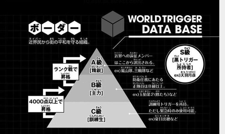 ワールドトリガー ネタバレ無し ネタバレしないで好きな漫画をｐｒしてみた