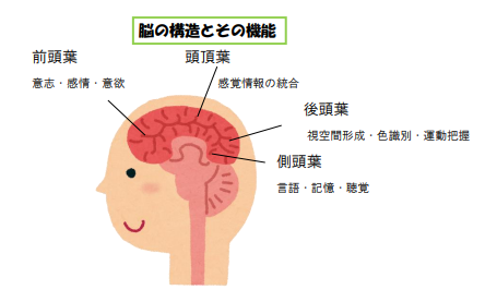 ヒミズ侍 斬られて候 脳 ヒミズ侍 斬られて候 脳