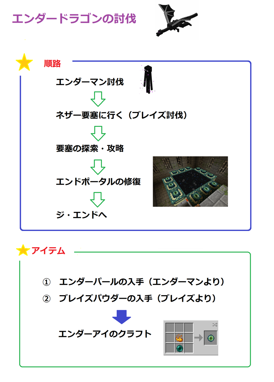 Minecraft ひもの まいくらいふ Minecraft ひもの まいくらいふ