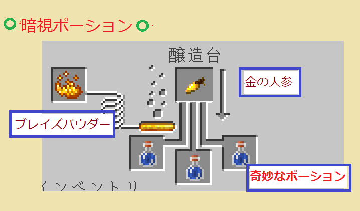 海底神殿攻略準備編 Part４ ポーション作り ひもの まいくらいふ