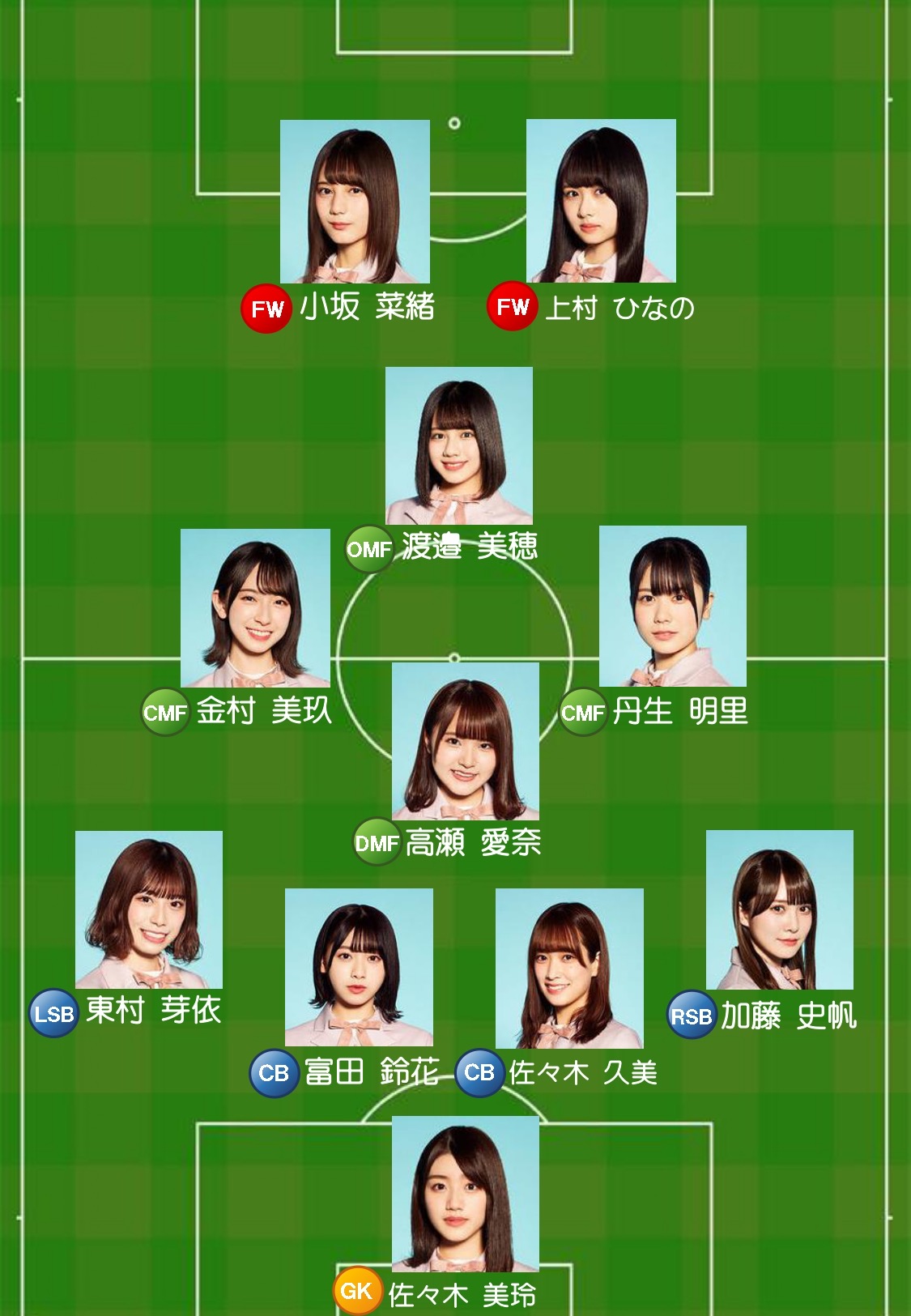 サトミツちゃんねるを見て日向坂サッカーフォーメーションやりたくなったんですけどどうですかね 日向坂46で恋したい サトミツちゃんねるを見て日向坂サッカーフォーメーションやりたくなったんですけどどうですかね 日向坂46で恋したい