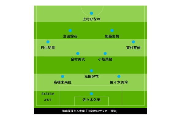 影山優佳が選ぶ 日向坂46サッカー選抜フォーメーション がこちらwww上村ひなのへの熱い想いも語る 日向坂46で恋したい 影山優佳が選ぶ 日向坂46サッカー選抜フォーメーション がこちらwww上村ひなのへの熱い想いも語る 日向坂46で恋したい