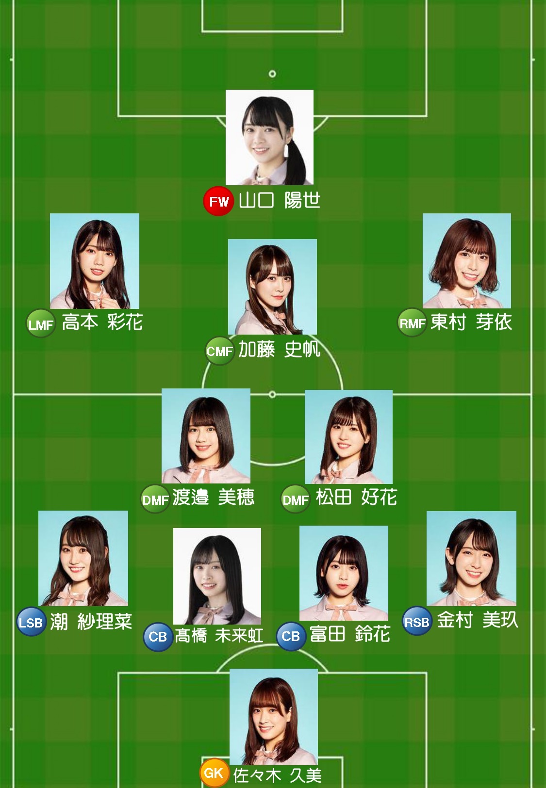 サトミツちゃんねるを見て日向坂サッカーフォーメーションやりたくなったんですけどどうですかね 日向坂46で恋したい サトミツちゃんねるを見て日向坂サッカーフォーメーションやりたくなったんですけどどうですかね 日向坂46で恋したい