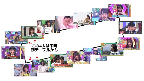 金村美玖さんの宮崎ロケ食事会の座席表での春日の席が最高過ぎると話題にwwwwww 日向坂46通信 金村美玖さんの宮崎ロケ食事会の座席表での春日の席が最高過ぎると話題にwwwwww 日向坂46通信
