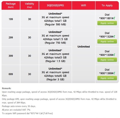 TRUE Mobile Internet_2