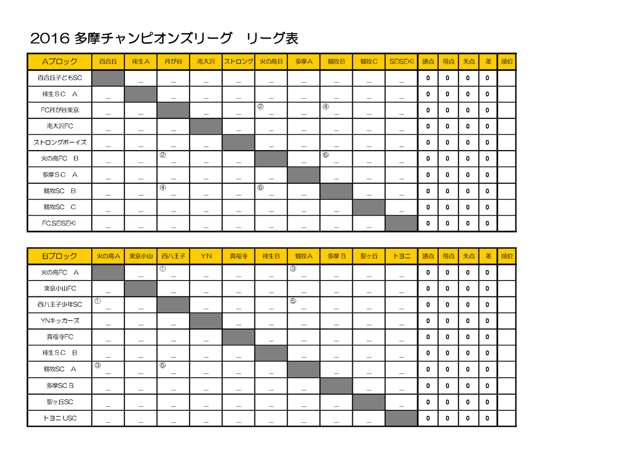 4年生 多摩チャンピオンズリーグのおしらせ 火の鳥fc Liveリポート 4年生 多摩チャンピオンズリーグのおしらせ 火の鳥fc Liveリポート