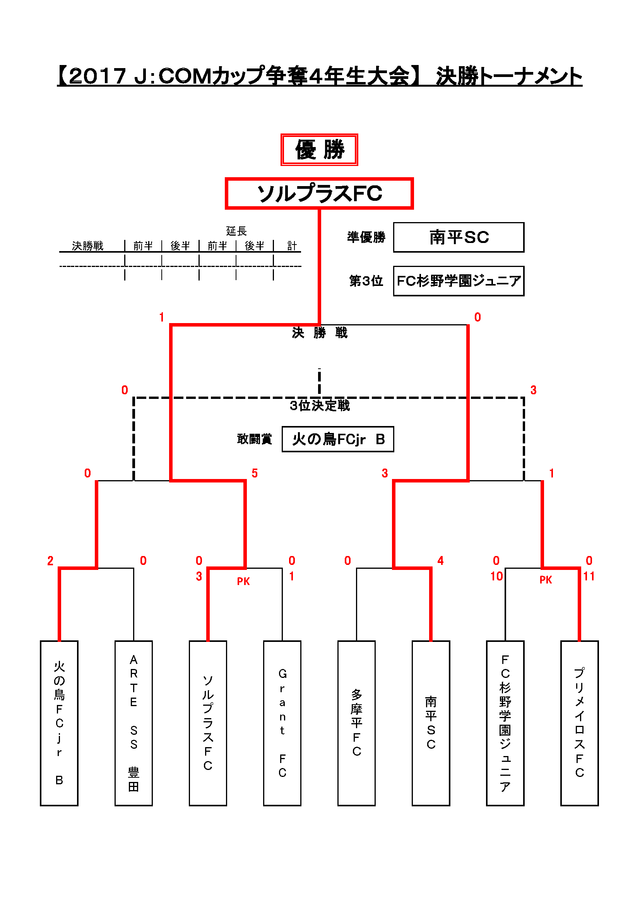 2017_JCOM日野カップ4年生大会_最終結果