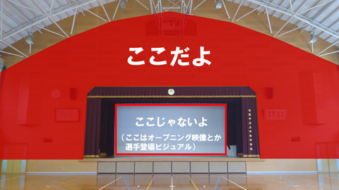 投影エリア