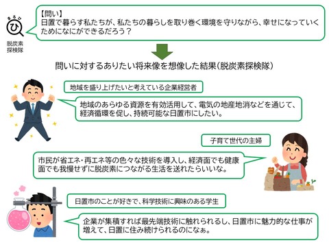 写真③(脱炭素)