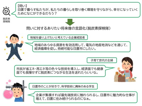 写真②(将来像)