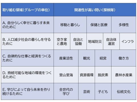 写真①(グループ)