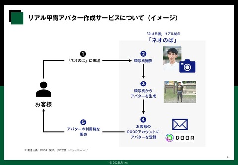 リアル甲冑アバター作成サービスについて
