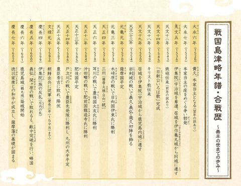 戦国島津年表