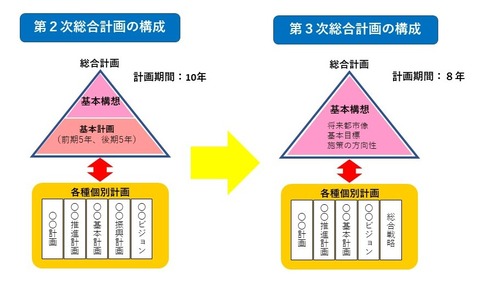 ③構成イメージ(変更)