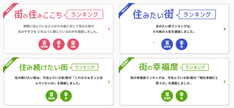 街の住みここちランキングカテゴリー