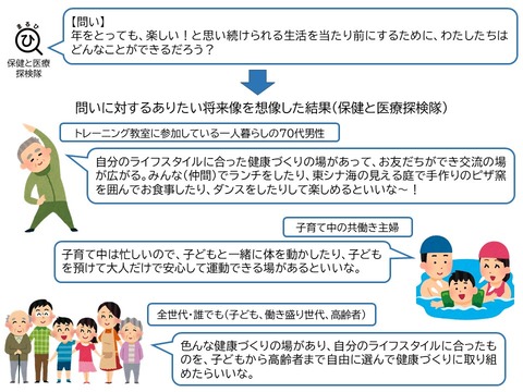 写真②（イラスト）