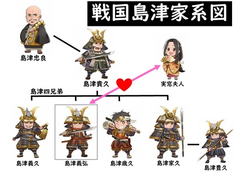 戦国島津家系図